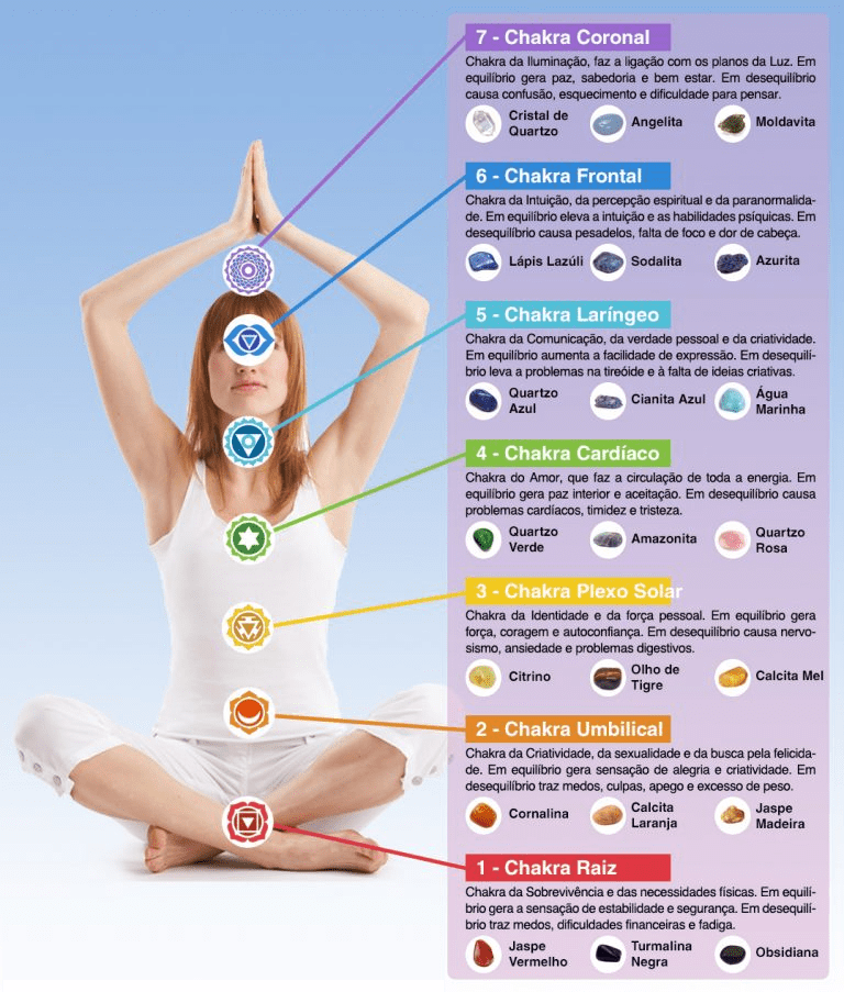 Conjunto Cristais Harmonia Dos Chakras Matriz Natural